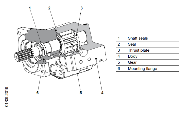 Casappa KP30/KP35 Exploded View