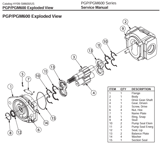 PGP620 Exploded View